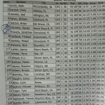 2014 US Open Men's Slalom Prelim Results